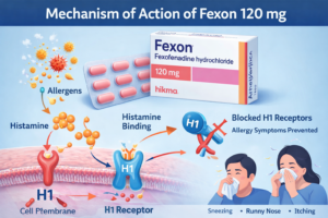 Fexon 120 | Fexofenadine 120 mg tablet
